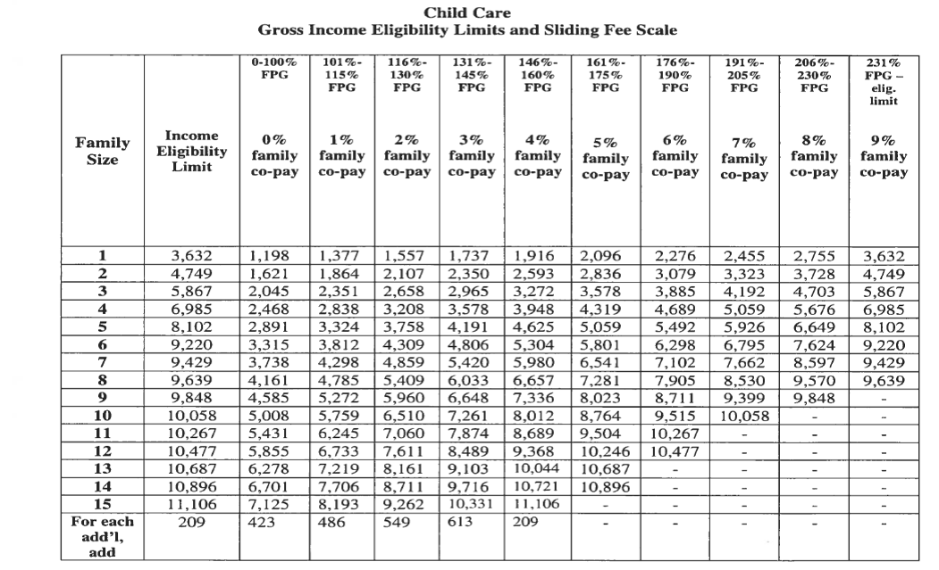 family income table